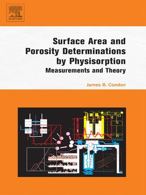 cover image of Surface Area and Porosity Determinations by Physisorption